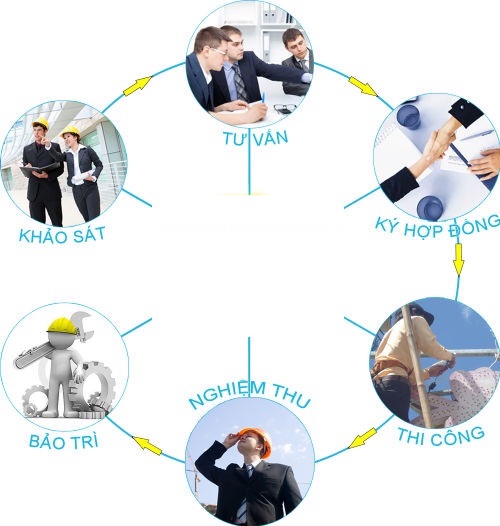 quy trình lắp đặt camera tại nha trang